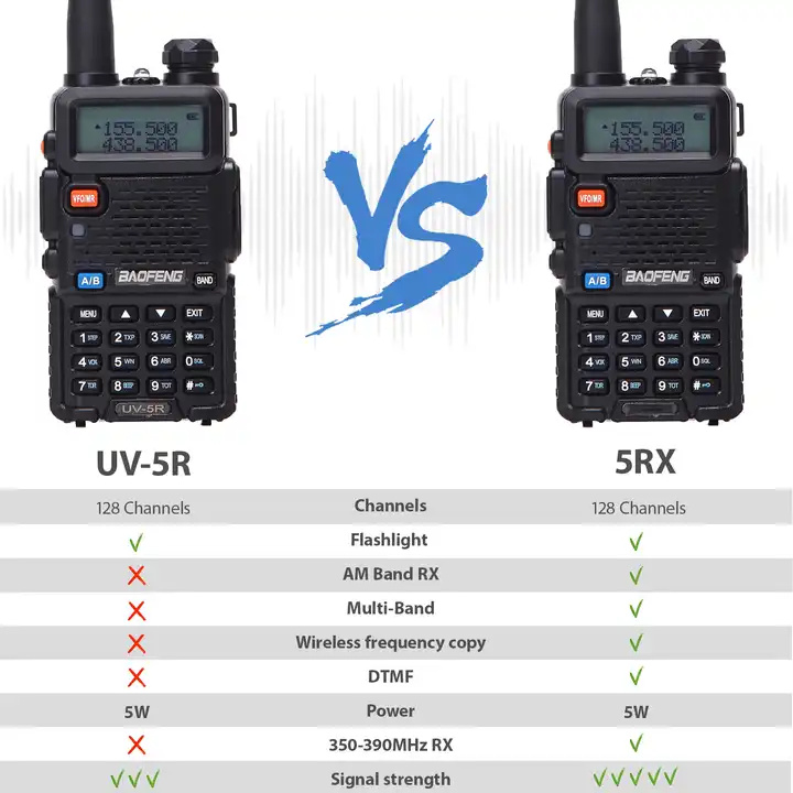 Baofeng UV-5RX