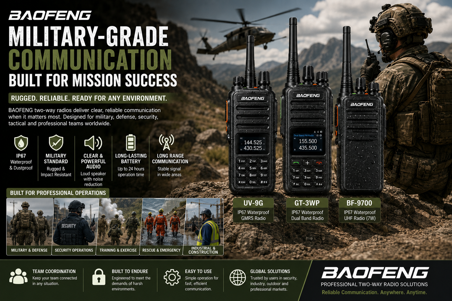 Military Walkie Talkie Guide: Choosing Rugged Two-Way Radios for Defense And Security Applications